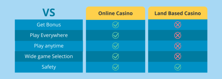 UAE Casinos: Best Online Casinos Emirates