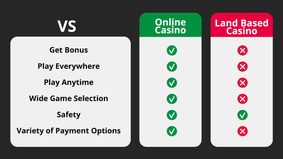 land based vs online casinos uae