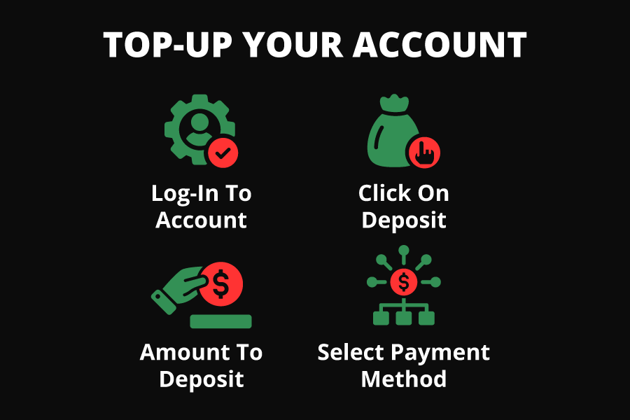 Top-Up Your Account - how to deposit money in your casino account - UAE Casinos