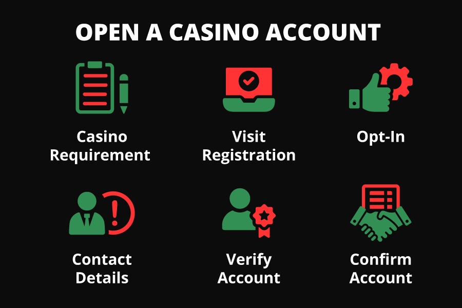 How to open a casino account - UAE Casinos 